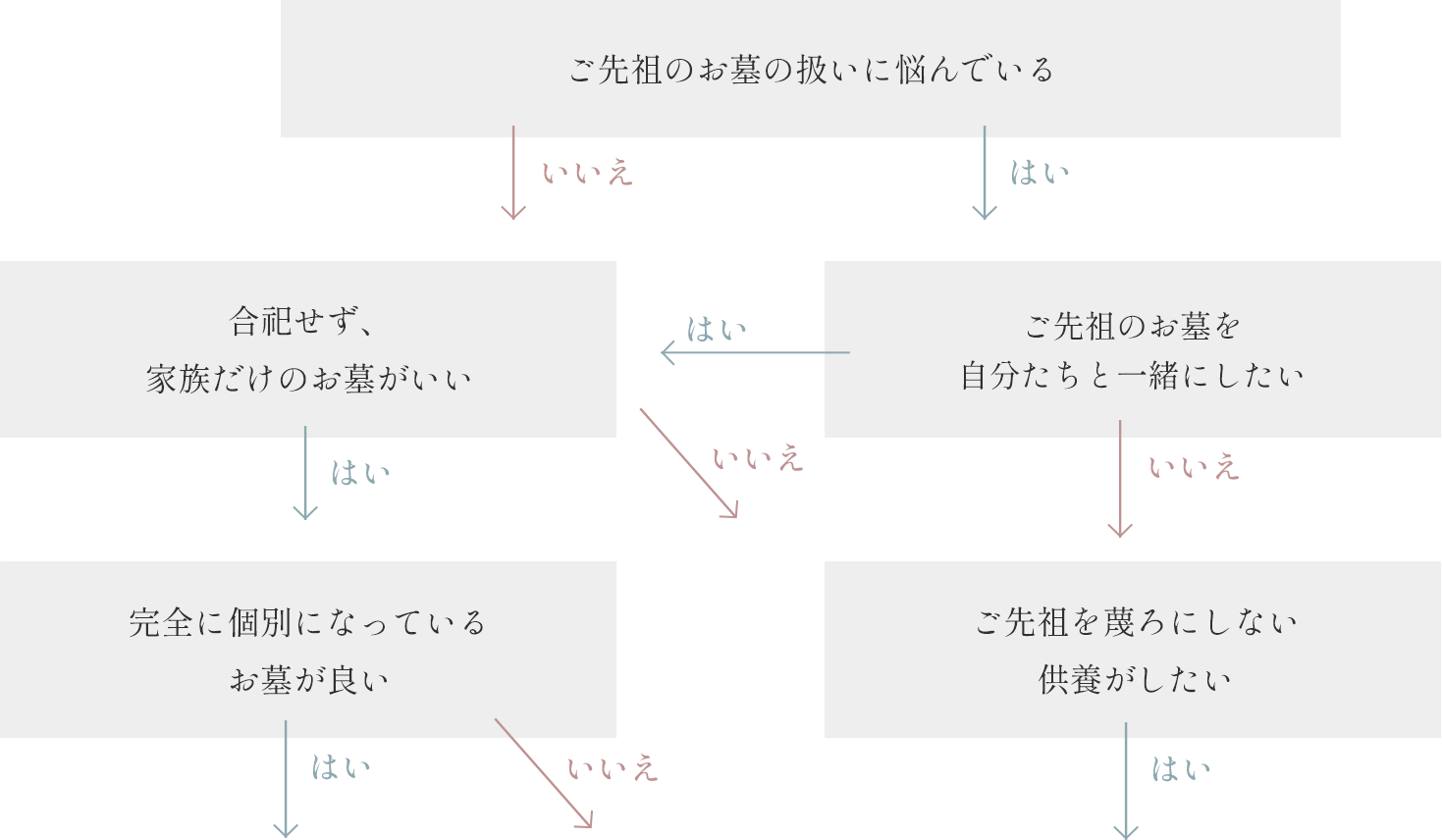 チャート