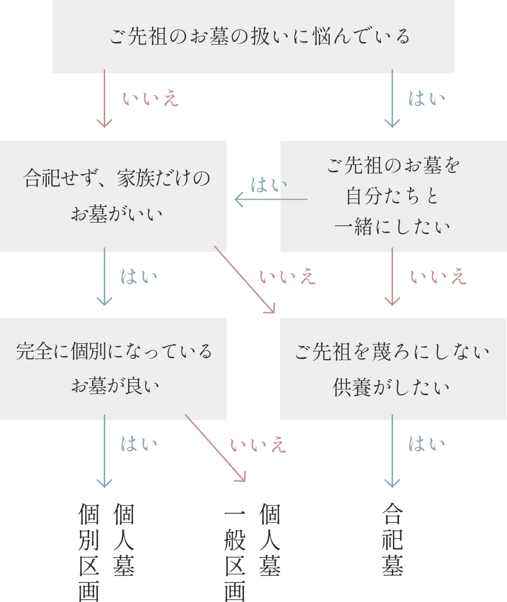 チャート